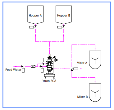 Drywall manufacturing with a powder disperser